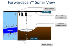 ForwardScan Transducer Only