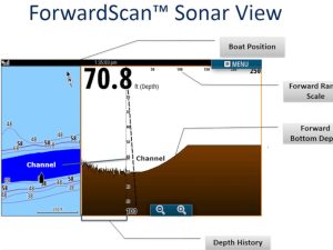 Simrad Echosounder marine electronics