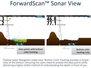 Alternative view of ForwardScan™ Transducer Only